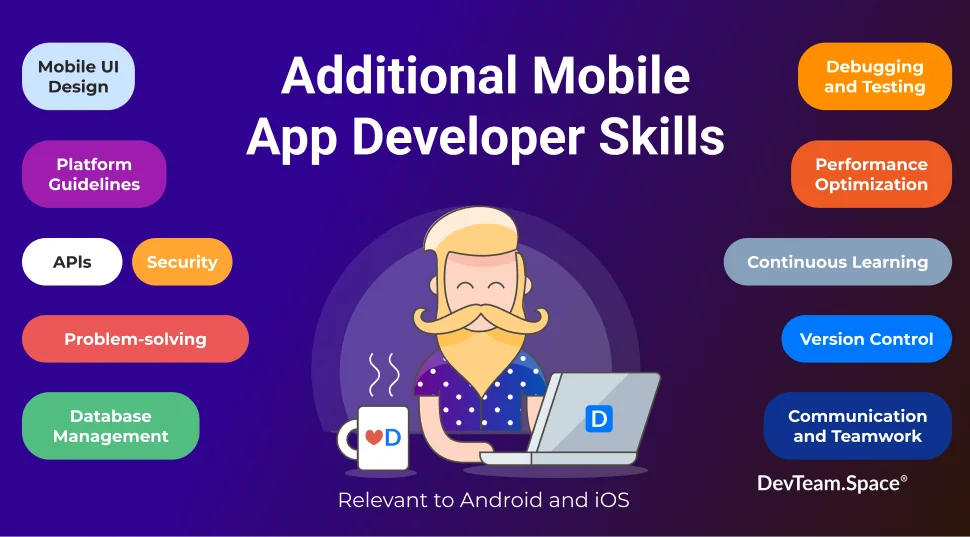 Additional Mobile App Developer Skills with image of a DevTeam.Space male developer working at his laptop. Image lists Mobile UI Design, Platform Guidelines, APIs, Security, Problem Solving, Database Management, Debugging and Testing, Performance Optimization, Continuous Learning, Version Control, Communication and Teamwork as examples. 