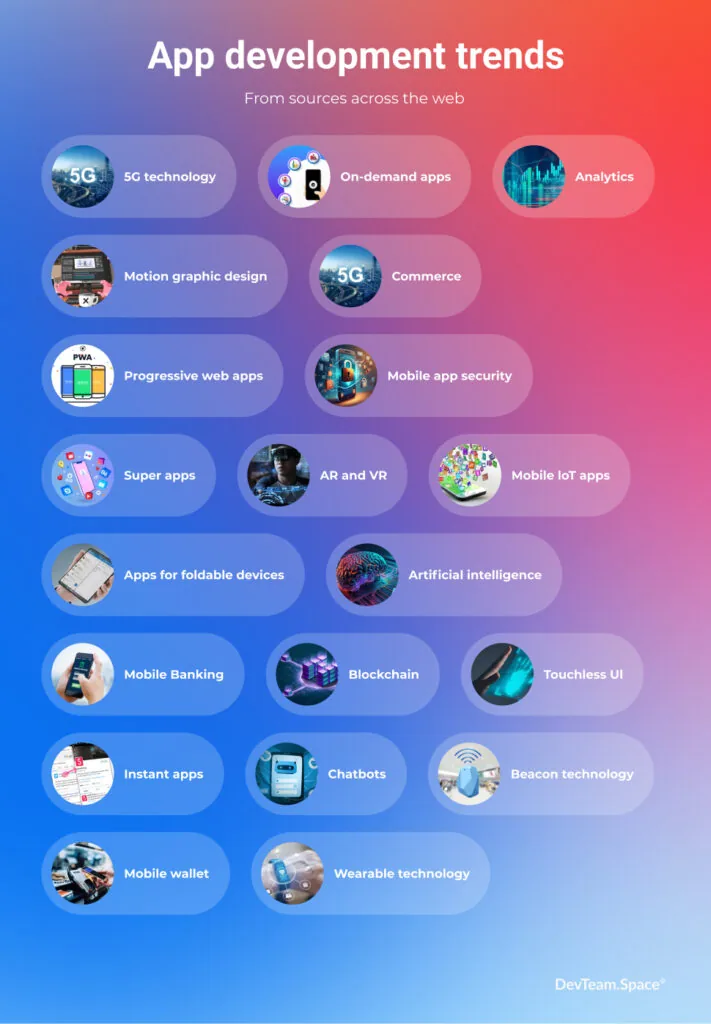 an image with text App development trends showing some of the latest app development trends such as instant apps, touchless UI, mobile IoT apps, and more.