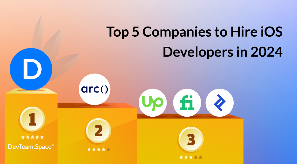 Image features title top 5 companies to hire iOS developers and shows each company's logo on a podium with DevTeam.space 1st, Upwork 2nd, Fivver 3rd, Toptal 4th. 