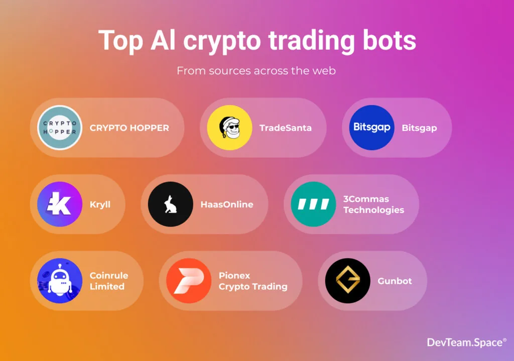 top AI crypto trading bots: Crypto Hopper, TradeSanta, Bitsgap, Kryll, HaasOnline, 3Commas Technologies, Coinrule Limited, Pionex, and Gunbot