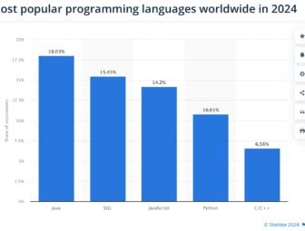 The Best Programming Languages for App Development