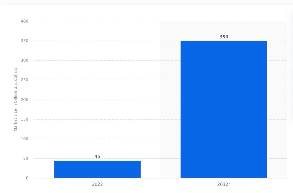 The statistic table of VPN growing market.